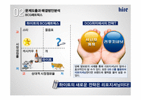 하이트진로의 문제해결 마케팅 전략-9