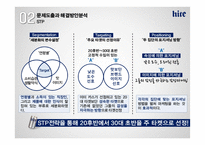 하이트진로의 문제해결 마케팅 전략-10