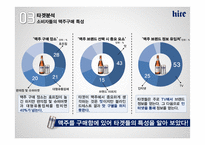 하이트진로의 문제해결 마케팅 전략-11
