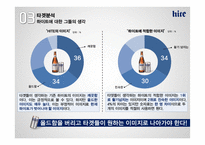 하이트진로의 문제해결 마케팅 전략-12