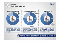 하이트진로의 문제해결 마케팅 전략-13