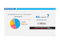 윤리 경영과 사회적 책임 사례분석-8