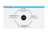 윤리 경영과 사회적 책임 사례분석-9