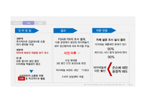 윤리 경영과 사회적 책임 사례분석-14