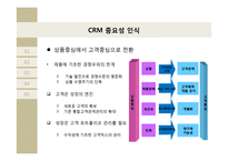 CRM 경영혁신 사례 연구-현대백화점 Social CRM-5