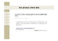 CRM 경영혁신 사례 연구-현대백화점 Social CRM-6