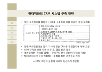 CRM 경영혁신 사례 연구-현대백화점 Social CRM-10