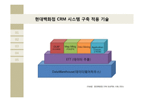 CRM 경영혁신 사례 연구-현대백화점 Social CRM-11