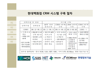 CRM 경영혁신 사례 연구-현대백화점 Social CRM-12