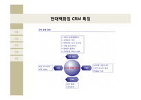 CRM 경영혁신 사례 연구-현대백화점 Social CRM-14