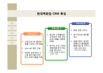 CRM 경영혁신 사례 연구-현대백화점 Social CRM-15