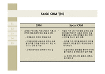 CRM 경영혁신 사례 연구-현대백화점 Social CRM-20