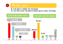 맥도날드 경영환경 분석-3