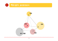 맥도날드 경영환경 분석-5