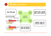 맥도날드 경영환경 분석-6