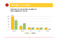 맥도날드 경영환경 분석-7