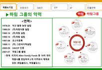 하림 Slim 닭가슴살 통조림의 인도 진출 전략-6