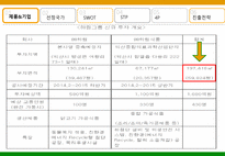 하림 Slim 닭가슴살 통조림의 인도 진출 전략-10