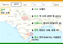 하림 Slim 닭가슴살 통조림의 인도 진출 전략-14