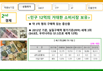 하림 Slim 닭가슴살 통조림의 인도 진출 전략-16
