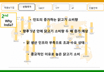 하림 Slim 닭가슴살 통조림의 인도 진출 전략-20