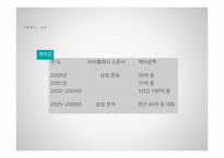 한국프로야구의 전략적제휴-11