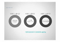 한국프로야구의 전략적제휴-13