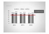 한국프로야구의 전략적제휴-14