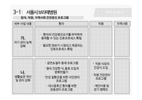 HPH와 ENSH 사례와 기대효과 및 한계점-10