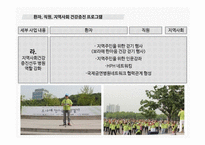 HPH와 ENSH 사례와 기대효과 및 한계점-13