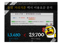 카셰어링 성공요인 분석-10