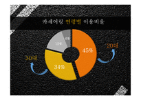 카셰어링 성공요인 분석-13