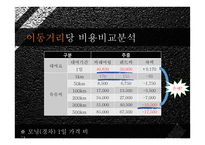 카셰어링 성공요인 분석-16
