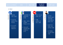 디지털 컨버전스 사례와 문제점 및 전망-18