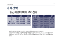 현대자동차 PYL의 문제점과 해결방안-16