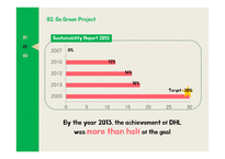 `DHL`의 녹색물류 Green Logistics(영문)-11