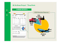 `DHL`의 녹색물류 Green Logistics(영문)-14