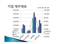 대한항공 기업 컨설팅-10