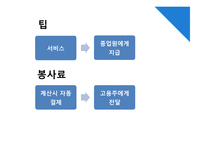Tip & 봉사료 문화 연구-6