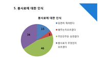 Tip & 봉사료 문화 연구-10