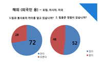 Tip & 봉사료 문화 연구-11