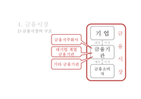 한국 금융체제의 현실 고찰-14