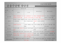 국제복합운송 레포트-12