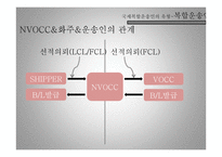 국제복합운송 레포트-17