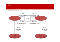고정금리 통화스왑 문제풀이-4