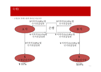 고정금리 통화스왑 문제풀이-5