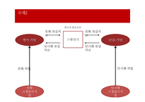 고정금리 통화스왑 문제풀이-9