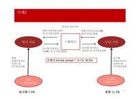 고정금리 통화스왑 문제풀이-10