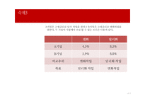 고정금리 통화스왑 문제풀이-13