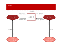 고정금리 통화스왑 문제풀이-14